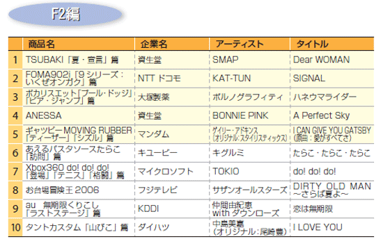 歌詞が意味不明 ロコロコcm曲がなぜか人気 Oricon News