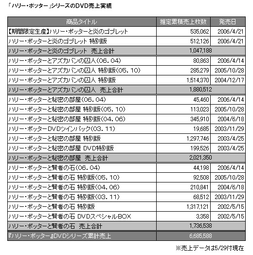 ランキング ハリー ポッター 人気