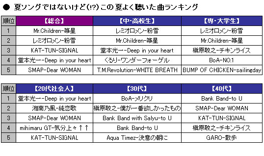 夏に聴いても心に響く冬の曲 夏ソングじゃないイチ押し Oricon News